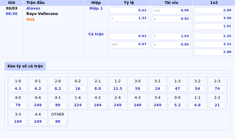 Nhận định Alaves vs Rayo Vallecano Cuộc đọ sức cân não tại La Liga 2 Thông tin bảng tỷ lệ kèo bóng đá Alaves vs Rayo Vallecano