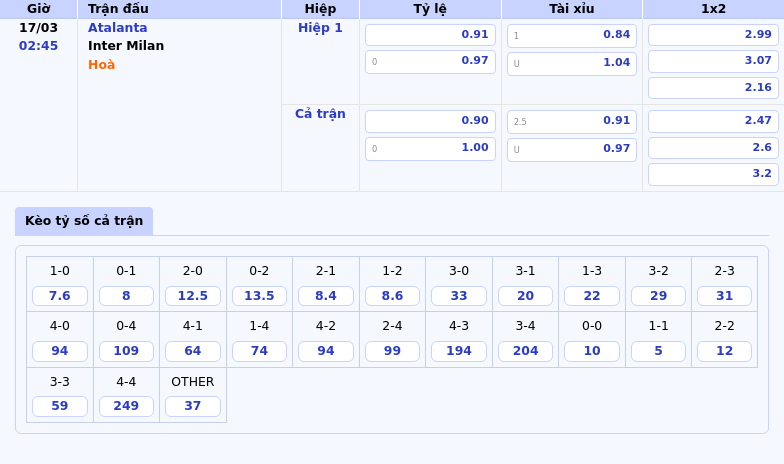 Nhận định và soi kèo trận Atalanta vs Inter Milan Cuộc chiến cân não tại Serie A 2 Thông tin bảng tỷ lệ kèo bóng đá Atalanta vs Inter Milan