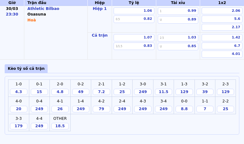 Nhận định soi kèo Athletic Bilbao vs Osasuna Chờ đợi màn trình diễn bản lĩnh của đội chủ nhà 2 Thông tin bảng tỷ lệ kèo bóng đá Athletic Bilbao vs Osasuna