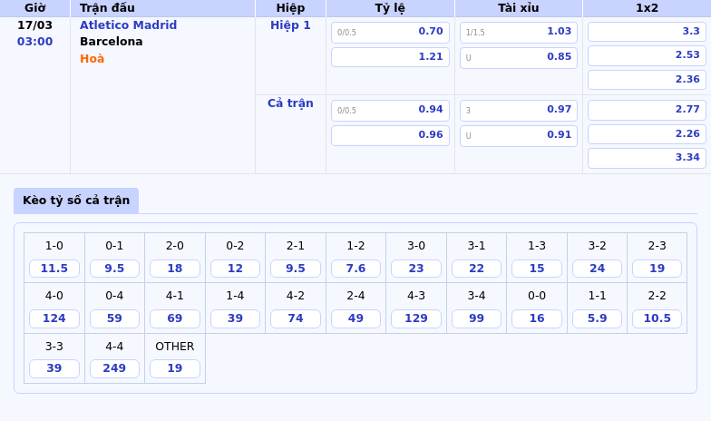 Nhận định trận Atletico Madrid vs Barcelona Cuộc chiến khốc liệt tại La Liga 2 Thông tin bảng tỷ lệ kèo bóng đá Atletico Madrid vs Barcelona