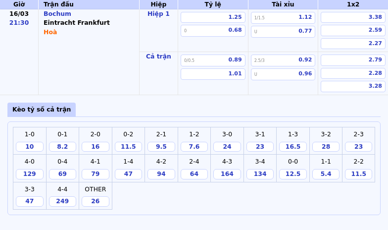 Soi kèo trận đấu Bochum vs Eintracht Frankfurt Liệu đội khách có khẳng định sức mạnh 2 Thông tin bảng tỷ lệ kèo bóng đá Bochum vs Eintracht Frankfurt