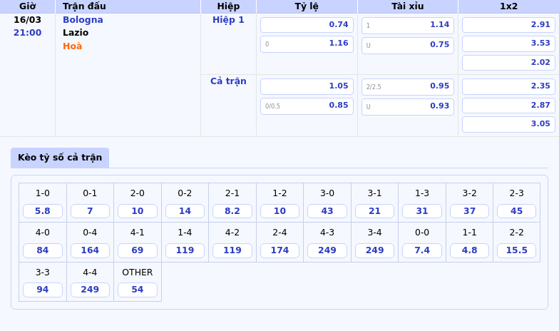 Nhận định soi kèo Bologna vs Lazio Cuộc đối đầu cân tài cân sức 2 Thông tin bảng tỷ lệ kèo bóng đá Bologna vs Lazio