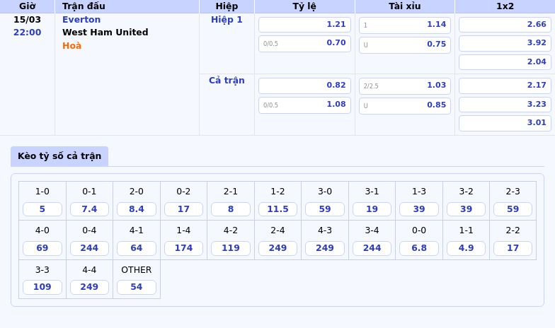 Nhận định soi kèo trận đấu Everton vs West Ham United Cuộc đối đầu căng thẳng tại nhóm cuối bảng 2 Thông tin bảng tỷ lệ kèo bóng đá Everton vs West Ham United