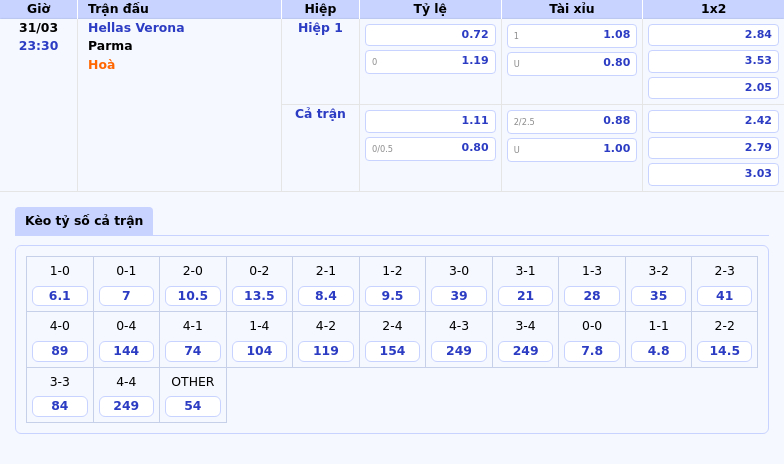 Soi kèo Hellas Verona vs Parma Chủ nhà nắm lợi thế 2 Thông tin bảng tỷ lệ kèo bóng đá Hellas Verona vs Parma