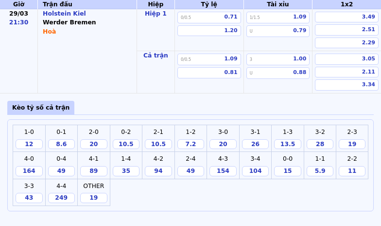 Nhận định soi kèo Holstein Kiel vs Werder Bremen - Werder Bremen chiếm ưu thế 2 Thông tin bảng tỷ lệ kèo bóng đá Holstein Kiel vs Werder Bremen