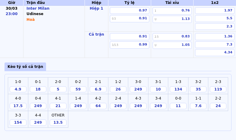 Nhận định soi kèo trận Inter Milan vs Udinese Khẳng định sức mạnh chủ nhà 2 Thông tin bảng tỷ lệ kèo bóng đá Inter Milan vs Udinese