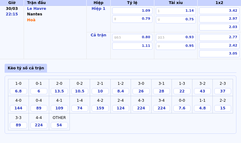 Soi kèo Le Havre vs Nantes Cuộc chiến khó khăn cho chủ nhà 2 Thông tin bảng tỷ lệ kèo bóng đá Le Havre vs Nantes