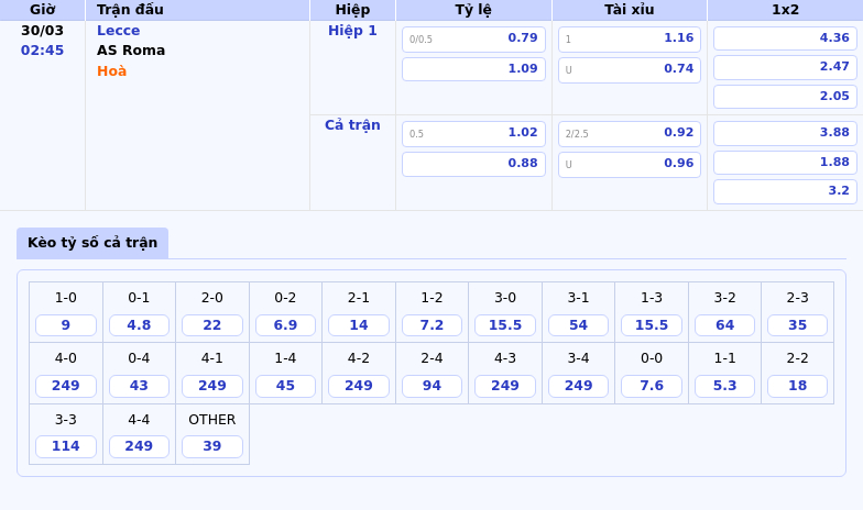 Nhận định soi kèo Lecce vs AS Roma Lợi thế nghiêng về đội khách 2 Thông tin bảng tỷ lệ kèo bóng đá Lecce vs AS Roma