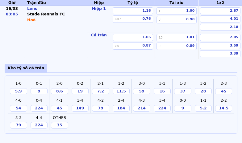 Lens vs Stade Rennais FC Cuộc chạm trán cân não tại Ligue 1 2 Thông tin bảng tỷ lệ kèo bóng đá Lens vs Stade Rennais FC
