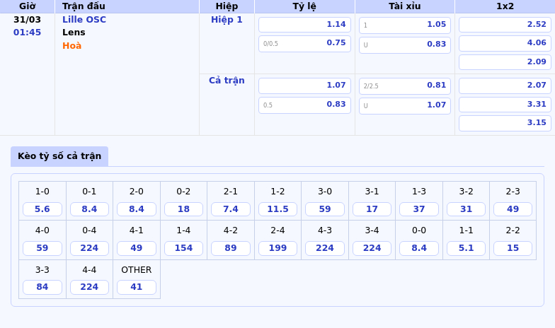 Nhận định Lille OSC vs Lens Cuộc đối đầu nảy lửa tại Ligue 1 2 Thông tin bảng tỷ lệ kèo bóng đá Lille OSC vs Lens