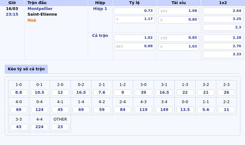 Nhận định soi kèo Montpellier vs Saint-Etienne Cuộc chiến trụ hạng đầy kịch tính 2 Thông tin bảng tỷ lệ kèo bóng đá Montpellier vs Saint-Etienne