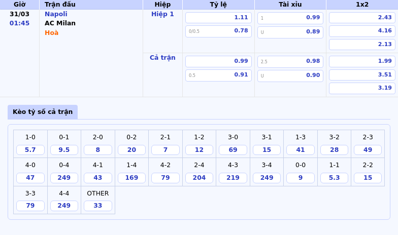 Nhận định và soi kèo trận đấu Napoli vs AC Milan Cuộc đọ sức cân tài tại Serie A 2 Thông tin bảng tỷ lệ kèo bóng đá Napoli vs AC Milan