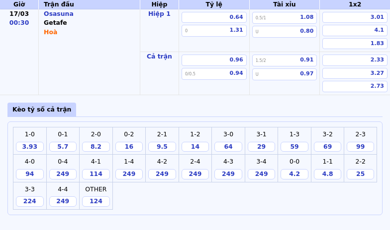 Nhận định soi kèo Osasuna vs Getafe Cuộc đối đầu căng thẳng tại La Liga 2 Thông tin bảng tỷ lệ kèo bóng đá Osasuna vs Getafe