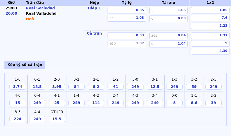 Nhận định soi kèo Real Sociedad vs Real Valladolid Cuộc chiến định đoạt tại La Liga 2 Thông tin bảng tỷ lệ kèo bóng đá Real Sociedad vs Real Valladolid