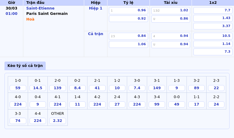 Nhận định soi kèo Saint-Etienne vs Paris Saint Germain PSG khẳng định sức mạnh tại Ligue 1 2 Thông tin bảng tỷ lệ kèo bóng đá Saint-Etienne vs Paris Saint Germain