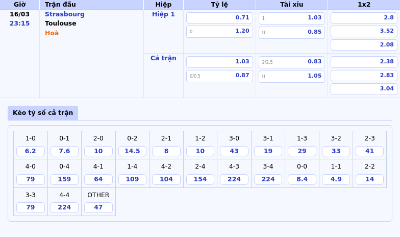Nhận định soi kèo Strasbourg vs Toulouse 23:15 ngày 16/03 - Liệu Strasbourg có giữ vững phong độ 2 Thông tin bảng tỷ lệ kèo bóng đá Strasbourg vs Toulouse