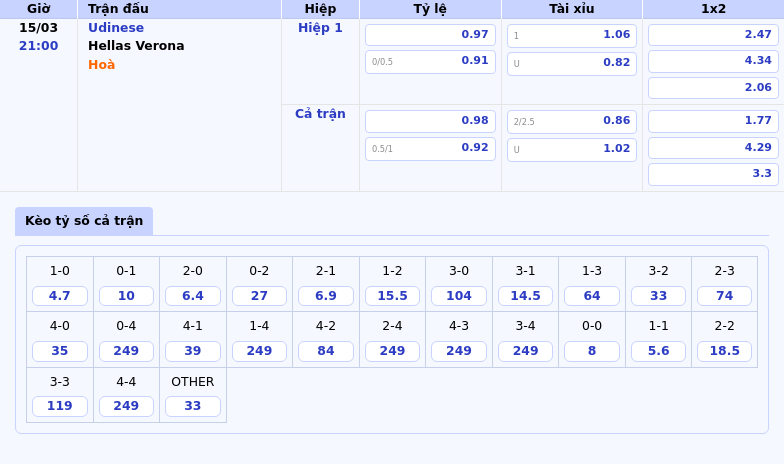 Nhận định Udinese vs Hellas Verona Cuộc chiến tại Serie A với lợi thế nghiêng về đội chủ nhà 2 Thông tin bảng tỷ lệ kèo bóng đá Udinese vs Hellas Verona