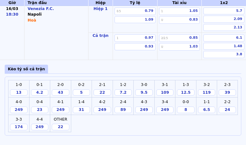 Nhận định soi kèo Venezia FC vs Napoli Quyết tâm của đội khách 2 Thông tin bảng tỷ lệ kèo bóng đá Venezia F.C. vs Napoli