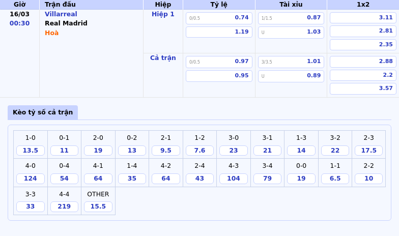 Nhận định soi kèo Villarreal vs Real Madrid Trận chiến đỉnh cao tại La Liga 2 Thông tin bảng tỷ lệ kèo bóng đá Villarreal vs Real Madrid