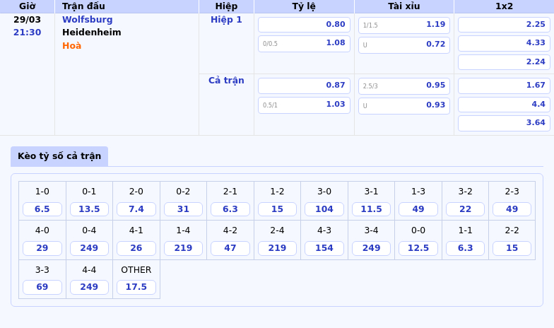 Soi kèo Wolfsburg vs Heidenheim Cơ hội vàng cho đội chủ nhà 2 Thông tin bảng tỷ lệ kèo bóng đá Wolfsburg vs Heidenheim