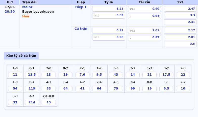 Mainz vs Bayer Leverkusen Cuộc So Tài Đỉnh Cao Trong Cuộc Đua Bundesliga 2 Thông tin bảng tỷ lệ kèo bóng đá Mainz vs Bayer Leverkusen