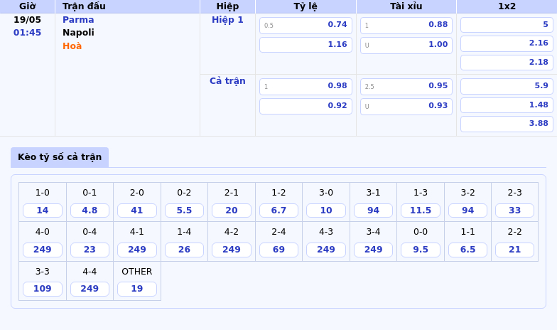Nhận định trận đấu Parma vs Napoli Bản lĩnh của đội bóng mạnh hơn 2 Thông tin bảng tỷ lệ kèo bóng đá Parma vs Napoli
