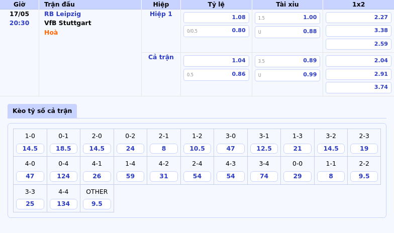 Nhận định soi kèo RB Leipzig vs VfB Stuttgart Căng não cuộc chiến giữa hai đội top đầu 2 Thông tin bảng tỷ lệ kèo bóng đá RB Leipzig vs VfB Stuttgart