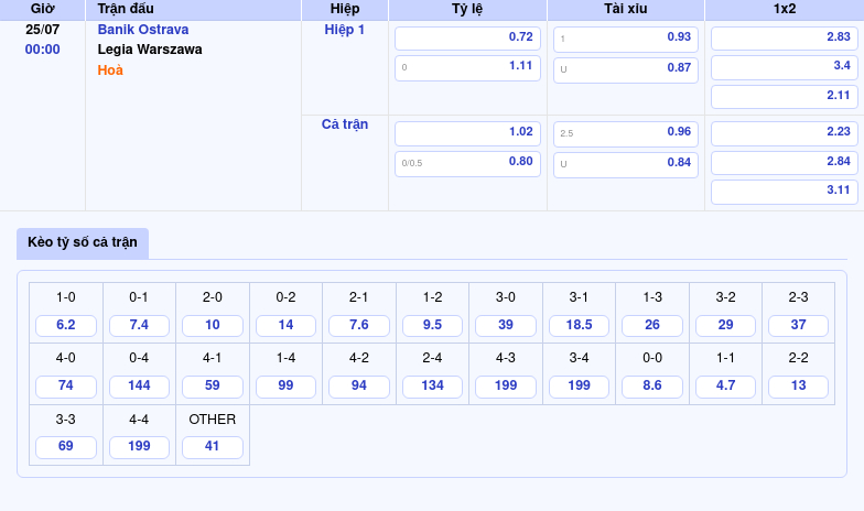 Soi kèo Banik Ostrava vs Legia Warszawa Cuộc chạm trán đầy kịch tính 2 Thông tin bảng tỷ lệ kèo bóng đá Banik Ostrava vs Legia Warszawa
