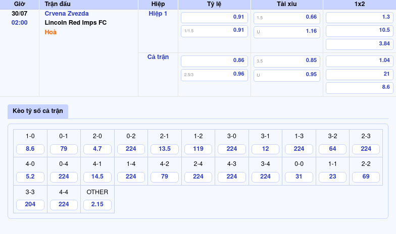 Nhận định Soi kèo Crvena Zvezda vs Lincoln Red Imps FC Lợi thế vượt trội cho chủ nhà 2 Thông tin bảng tỷ lệ kèo bóng đá Crvena Zvezda vs Lincoln Red Imps FC