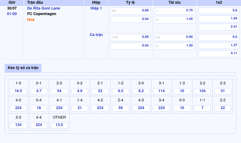 Nhận định trận đấu De Rita Goni Lane vs FC Copenhagen Cơ hội nào cho đội cửa dưới 2 Thông tin bảng tỷ lệ kèo bóng đá De Rita Goni Lane vs FC Copenhagen