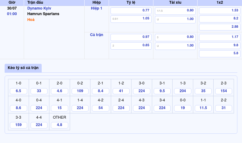 Soi kèo Dynamo Kyiv vs Hamrun Spartans Thắng lợi trong tầm tay đội bóng Ukraine 2 Thông tin bảng tỷ lệ kèo bóng đá Dynamo Kyiv vs Hamrun Spartans