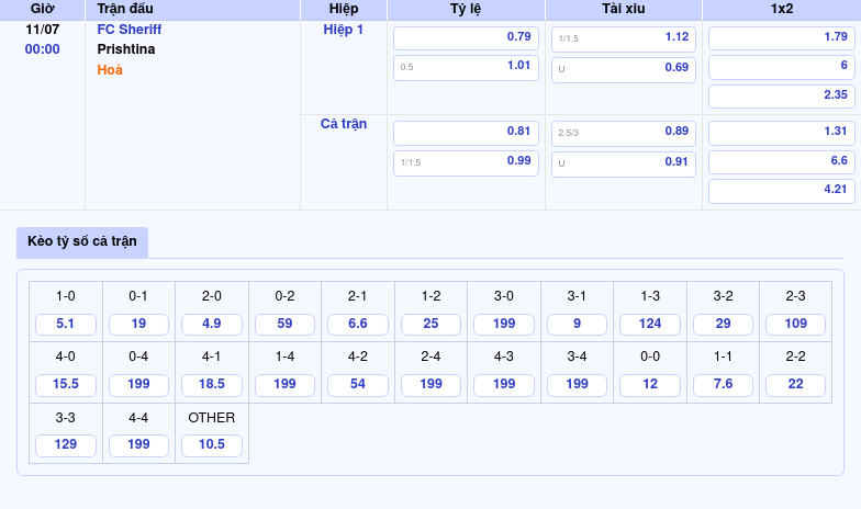 Nhận định soi kèo FC Sheriff vs Prishtina Cuộc chiến không khoan nhượng tại C2 2 Thông tin bảng tỷ lệ kèo bóng đá FC Sheriff vs Prishtina
