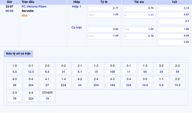 Nhận định trận đấu FC Viktoria Plzen vs Servette Cơ hội cho đội bóng CH Séc khẳng định đẳng cấp 2 Thông tin bảng tỷ lệ kèo bóng đá FC Viktoria Plzen vs Servette