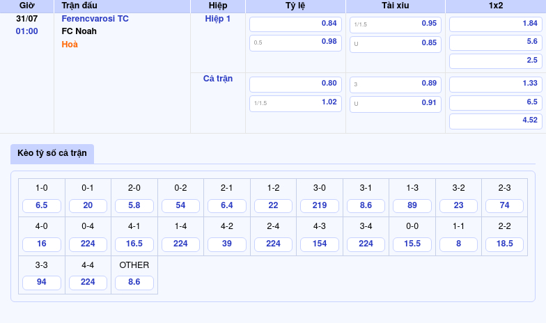 Nhận định soi kèo Ferencvarosi TC vs FC Noah Cơ hội khẳng định đẳng cấp 2 Thông tin bảng tỷ lệ kèo bóng đá Ferencvarosi TC vs FC Noah