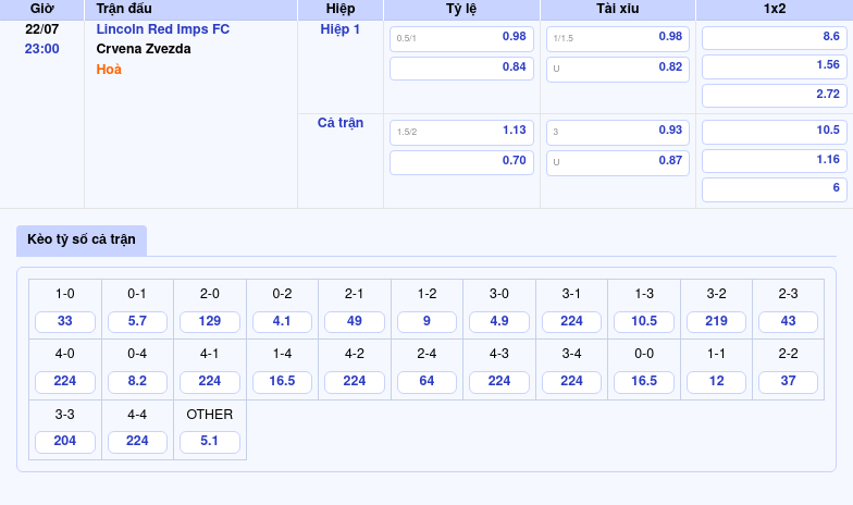 Nhận định soi kèo trận Lincoln Red Imps FC vs Crvena Zvezda Kèo trên áp đảo 2 Thông tin bảng tỷ lệ kèo bóng đá Lincoln Red Imps FC vs Crvena Zvezda