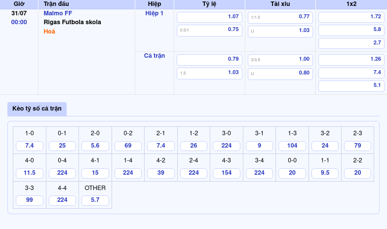 Nhận Định Soi Kèo Malmo FF vs Rigas Futbola skola Kiểm Soát Thế Trận 2 Thông tin bảng tỷ lệ kèo bóng đá Malmo FF vs Rigas Futbola skola