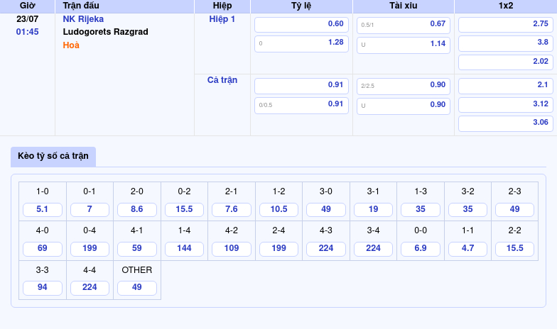 Nhận định trận đấu NK Rijeka vs Ludogorets Razgrad Cuộc đối đầu không khoan nhượng tại C1 2 Thông tin bảng tỷ lệ kèo bóng đá NK Rijeka vs Ludogorets Razgrad
