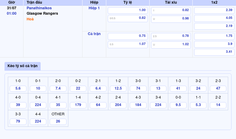 Nhận định trận Panathinaikos vs Glasgow Rangers Cuộc đối đầu hứa hẹn cân tài cân sức 2 Thông tin bảng tỷ lệ kèo bóng đá Panathinaikos vs Glasgow Rangers