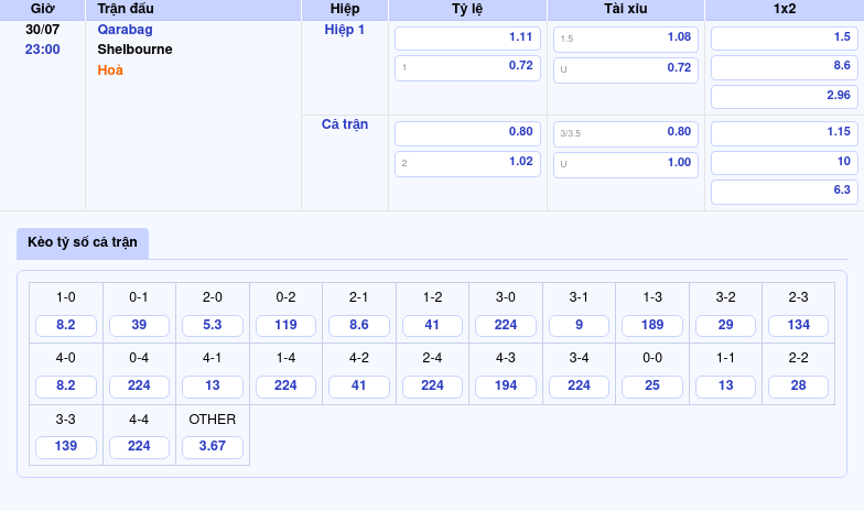 Nhận định bóng đá Qarabag vs Shelbourne Lợi thế nghiêng về Qarabag 2 Thông tin bảng tỷ lệ kèo bóng đá Qarabag vs Shelbourne