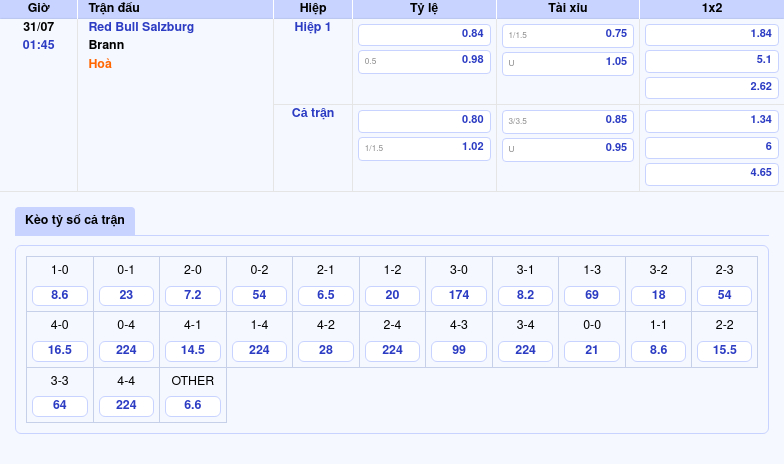 Nhận định soi kèo Red Bull Salzburg vs Brann Lợi thế nghiêng về chủ nhà 2 Thông tin bảng tỷ lệ kèo bóng đá Red Bull Salzburg vs Brann
