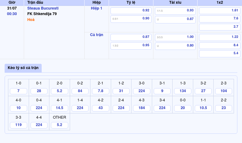 Nhận định soi kèo trận Steaua Bucuresti vs FK Shkendija 79 Cân bằng và kịch tính 2 Thông tin bảng tỷ lệ kèo bóng đá Steaua Bucuresti vs FK Shkendija 79